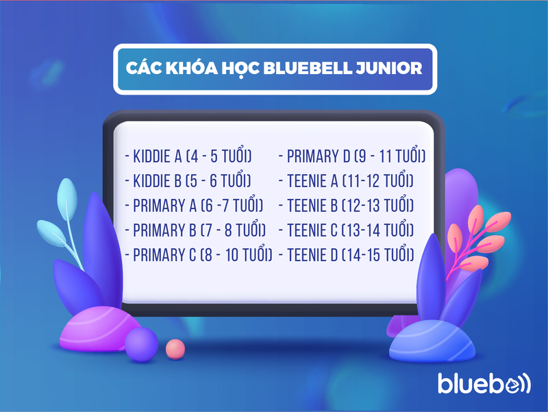 Trung tâm tiếng anh Bluebell Junior Bluebell Junior - Trung tâm tiếng anh tại Chúc Sơn, Chương Mỹ