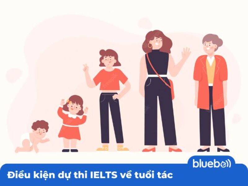 Điều kiện dự thi IELTS về tuổi tác