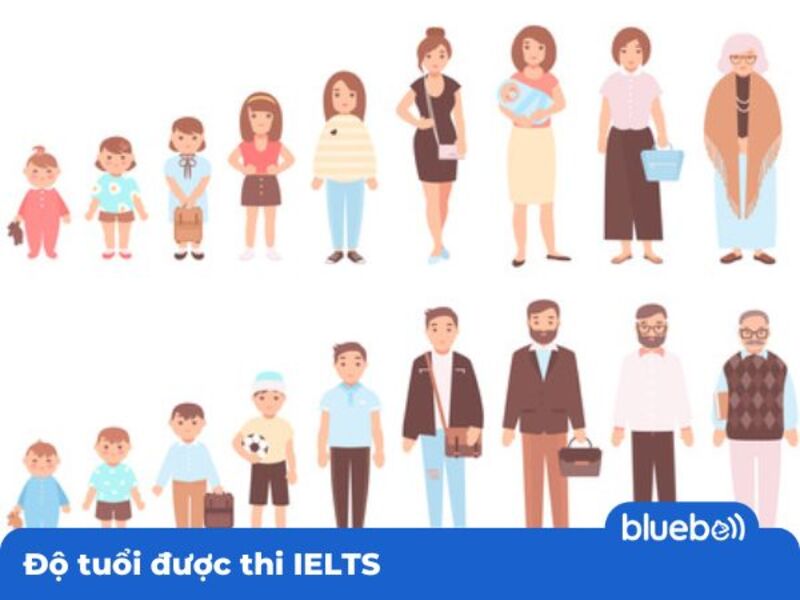 Độ tuổi thi IELTS