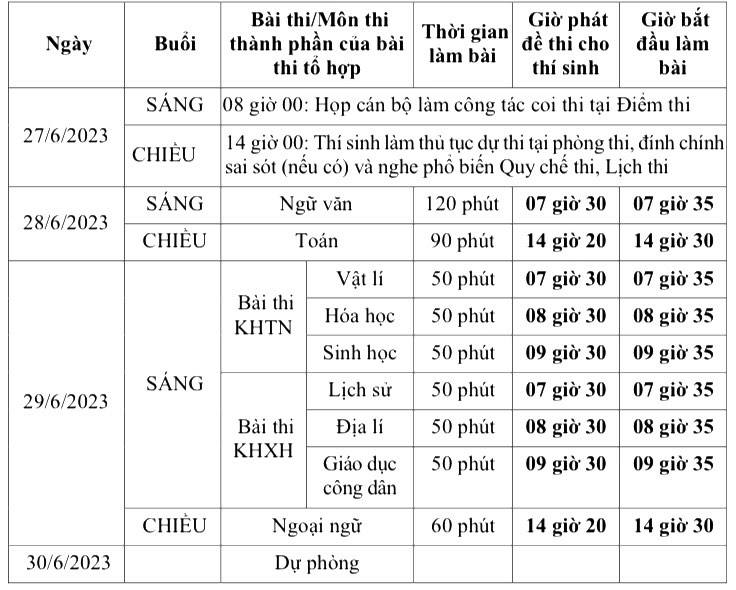 Chi tiết lịch thi tốt nghiệp THPT Quốc Gia năm 2023