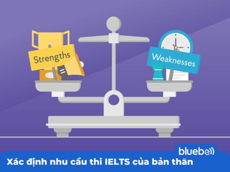 Xác định nhu cầu thi IELTS của bản thân Xác định nhu cầu thi IELTS của bản thân