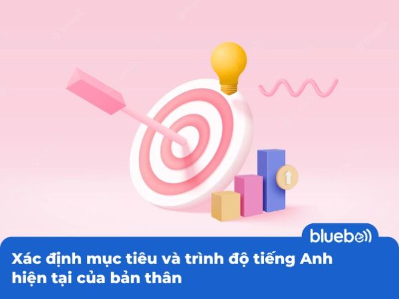 Xác định mục tiêu và trình độ tiếng Anh hiện tại của bản thân